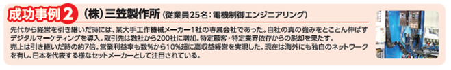 (株)三笠製作所様